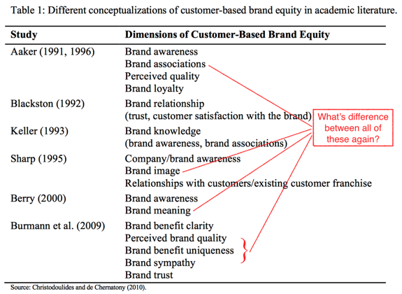 Brand_equity