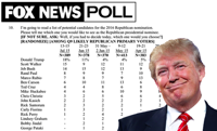 Fox-News-Poll