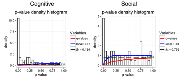 qvalue2